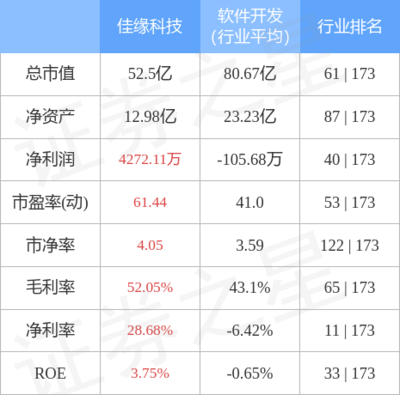 網(wǎng)絡技術服務 數(shù)字時代發(fā)展的引擎